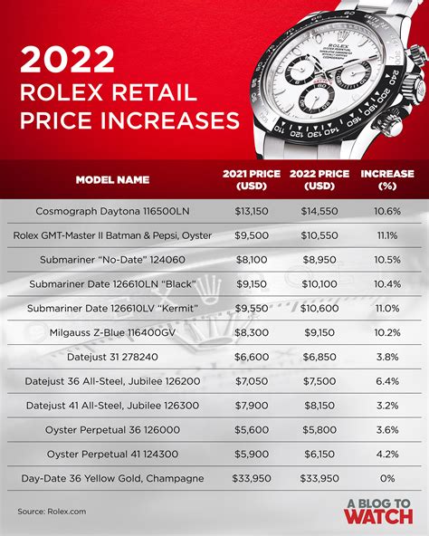 average cost of Rolex watch